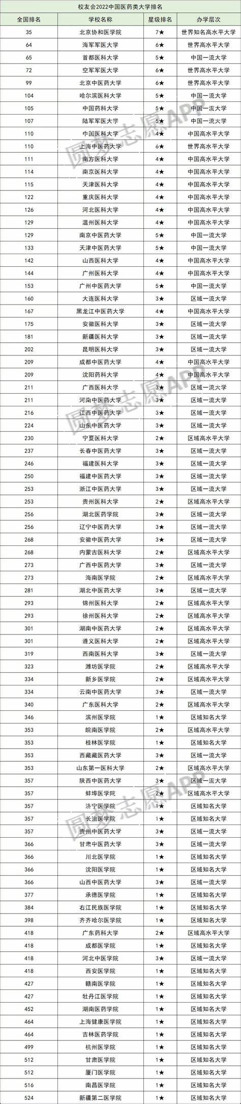 云计算专业大学排名及录取分数线