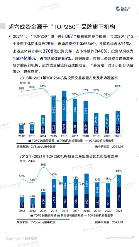 网赚什么样-创业做项目，按照这几个方法去干，成功率大大提高_丰创网