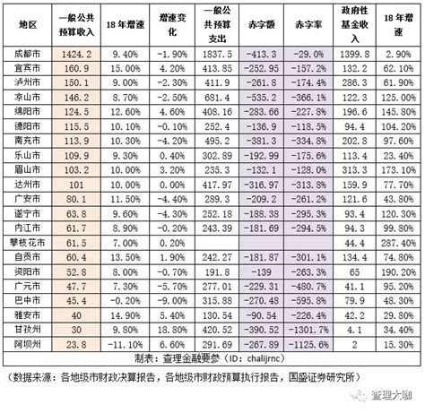 2020年四川省21个地级市GDP排名公布_成都市