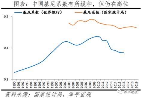 中国家庭人均月收入等级出炉：500元以下超2亿人，你在哪一级？ – 诸事要记 日拱一卒