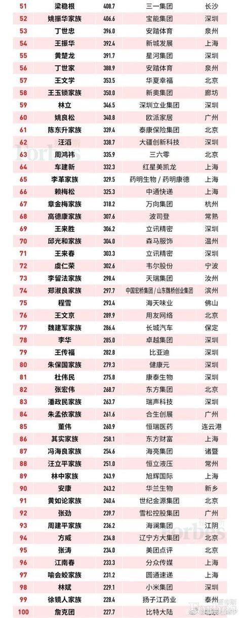 2019年中国富翁排行榜_中国富豪排行榜(2)_中国排行网