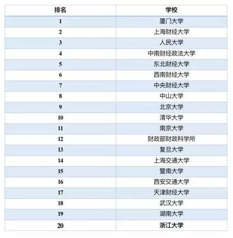 2021年度“百强”会计师事务所名单正式发布！ - MBAChina网