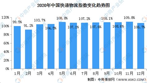 第一太平戴维斯：2022年大湾区物流指数报告.pdf(附下载)-三个皮匠报告