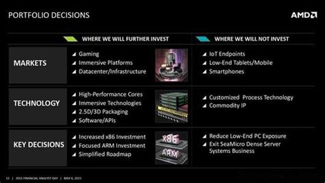 AMD分析师会议带来了这些干货 - 微处理器 - -EETOP-创芯网