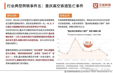 2020年8-9月中国旅游行业典型舆情事件分析 近年来，随着我国经济水平提高、人们收入不断增加，旅游行业快速发展。iiMedia ...
