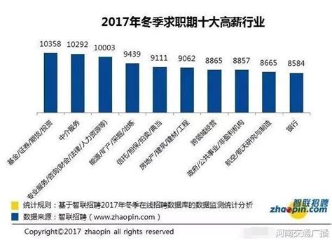 2021年中国人力资源服务行业发展现状分析 一文带你了解哪些行业平均工资水平最高_行业研究报告 - 前瞻网