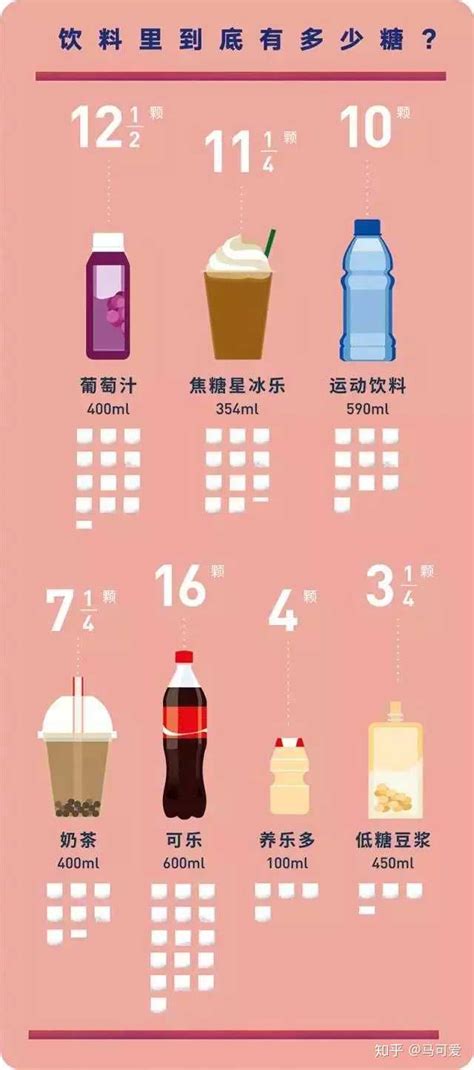 为什么要少吃糖？--中国数字科技馆