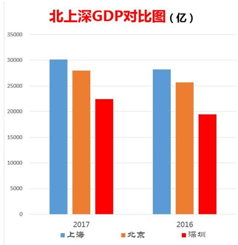 公开数据：中国GDP空间分布公里格网数据集-城市数据人