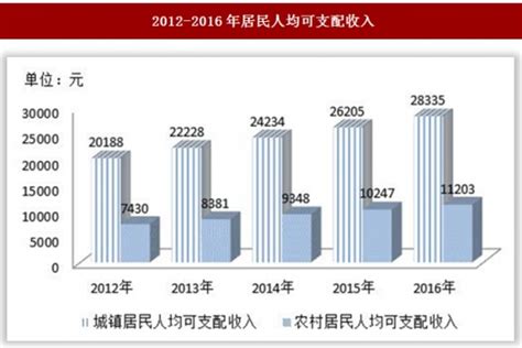 2016-2020年南充市地区生产总值、产业结构及人均GDP统计_华经情报网_华经产业研究院