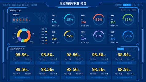 数据可视化界面欣赏之国网天津市电力 风小博