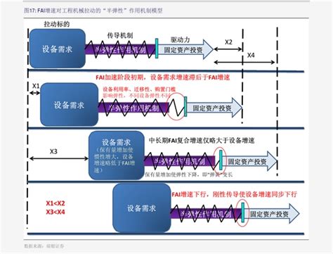 专业昆明嵩明县钻井公司介绍钻井的一般步骤_天天新品网
