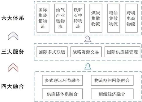 截止到2020年11月中国国家物流枢纽建设数量区域分布情况_物流行业数据 - 前瞻物流产业研究院