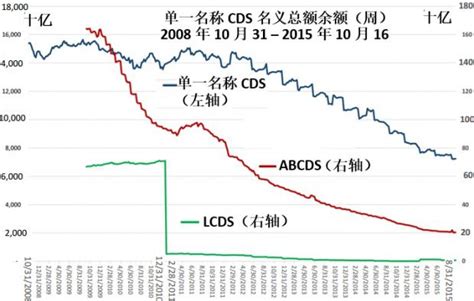 CDO与CIO的区别 | 资讯 | 数据观 | 中国大数据产业观察_大数据门户