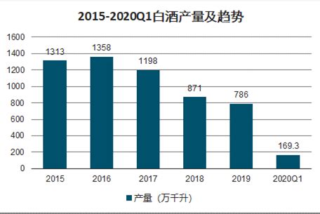 2021年4月中国白酒产量数据统计分析-中商情报网