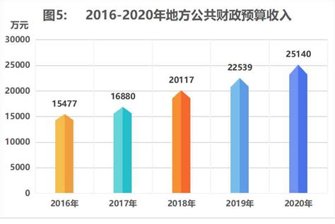 2016-2021年雅安市地区生产总值以及产业结构情况统计_华经情报网_华经产业研究院
