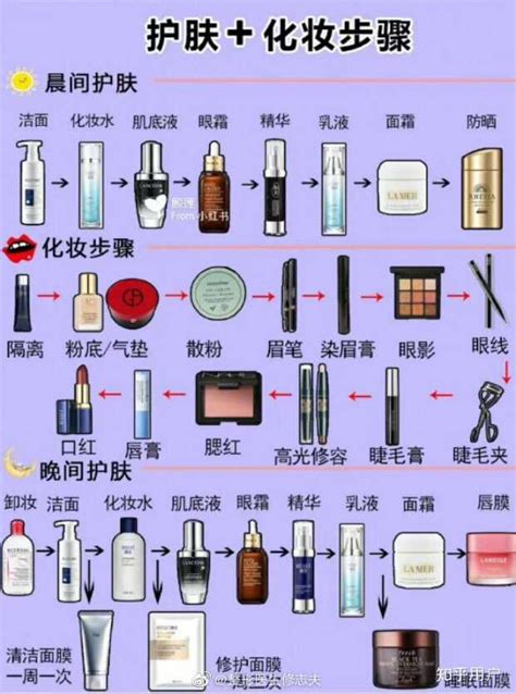 化妆品种类有哪些，使用顺序是什么？ - 知乎