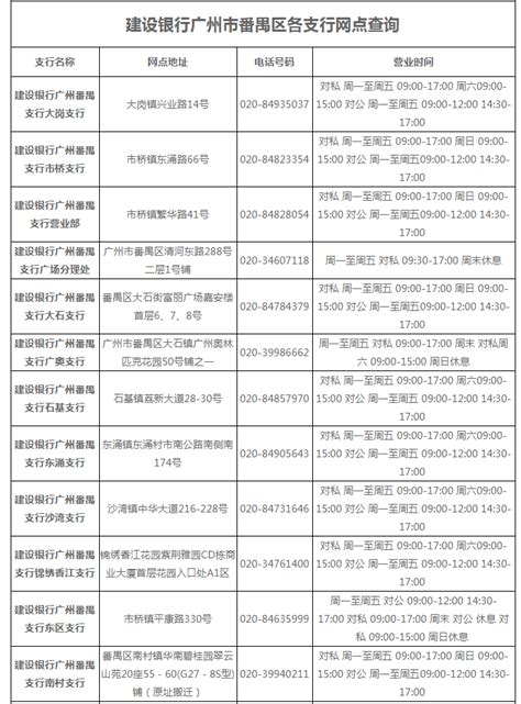 建设银行广州市番禺区各支行网点查询一览表