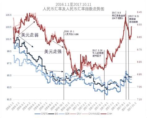 流动性经济学｜人民币汇率70年：从固定汇率制到汇率双轨制_手机新浪网