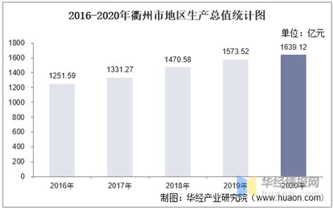 2018年衢州市房地产行业投资额、销售面积及销售价格走势分析「图」_趋势频道-华经情报网