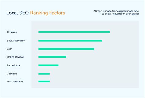Top Google Ranking Factors for SEO in 2023 - yellowHEAD