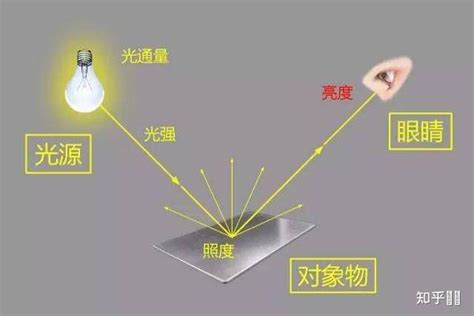 照明设计需参考室内采光部位与照明方式—广州市宜琳照明电器有限公司