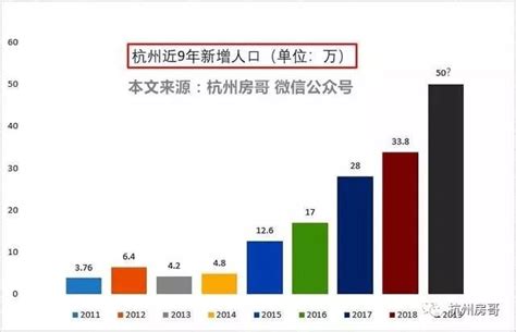 专家重磅分析：2019年杭州人口流入五十万，为什么？_房产资讯_房天下