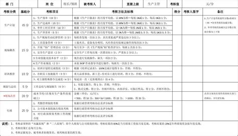 特种作业实操考核评分标准_各类下载_杭州市建筑业协会