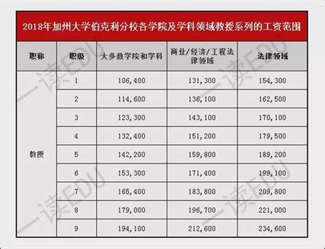 全国教师薪资福利 & 工作情况统计数据统计首发曝光 - 知乎