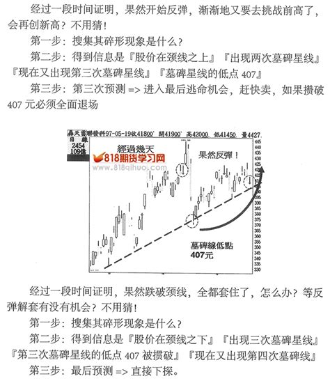 墓碑星线_碎形K线预测学_818期货学习网