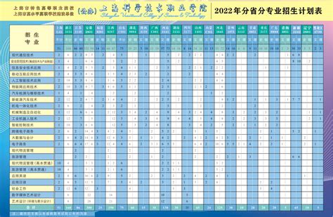 2022年青岛港湾职业技术学院综合评价招生专业代码一览表(图)_招生信息