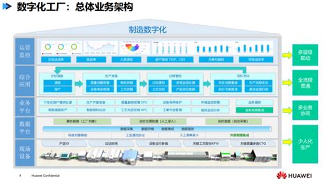 工厂数字化与信息化解决方案-浙江方德机器人系统技术有限公司官网