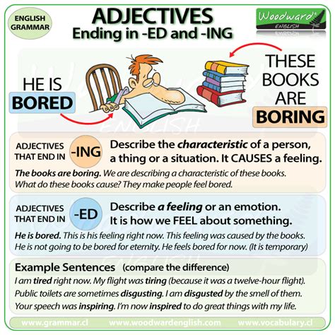 How Are Most Adjectives Changed Into Adverbs? Explained Here