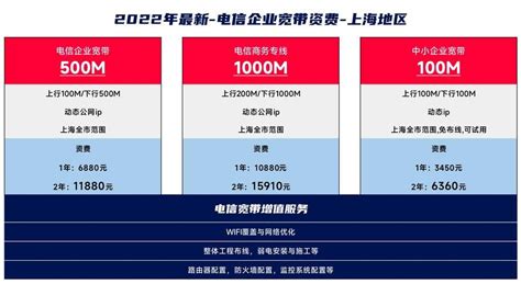 上海电信企业宽带收费标准2023年最新版-流量卡问答网