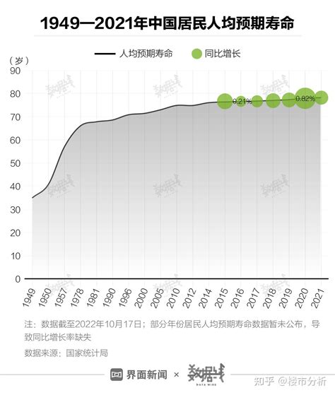 人均寿命从35岁到77岁，天知道这70年来中国到底死磕过多少疾病？ - 知乎