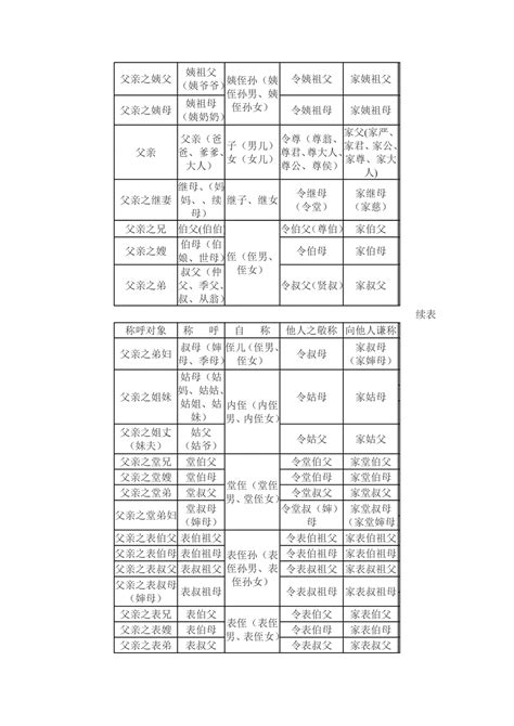 中国家庭关系称谓_word文档在线阅读与下载_免费文档