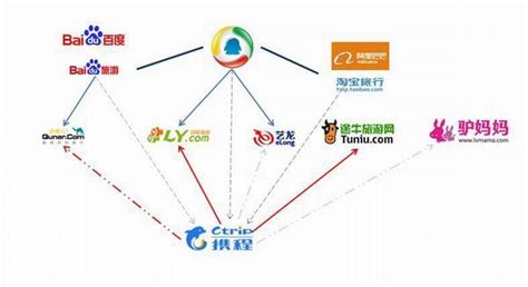 白杨SEO：流量红利消失，都在各渠道平台推广，企业或个人还有必要做网站吗？怎么做？