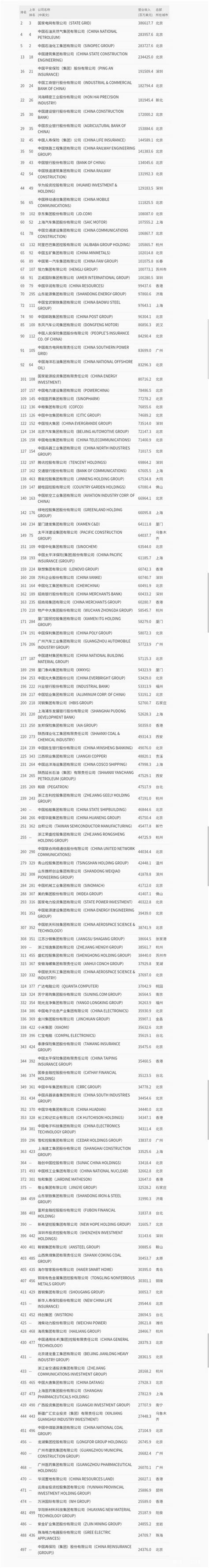 2020年世界品牌500强中国上榜品牌排行榜前十 腾讯第二，华为上榜_排行榜123网