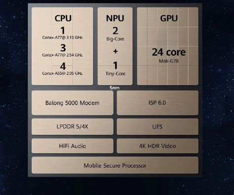 麒麟985+麒麟820，5G芯片全向展开，这才是华为手机5G战略的关键！ | 零镜网