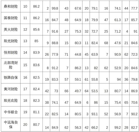 中国人民财产保险股份有限公司湖南省分公司2020最新招聘信息_电话_地址 - 58企业名录