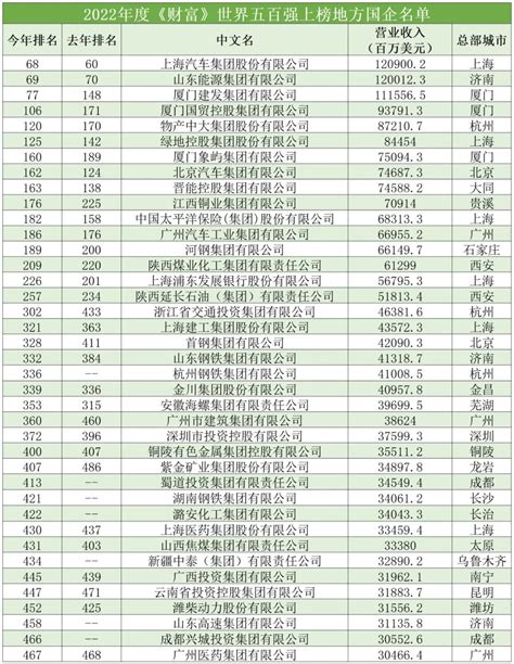 2020中国首富,中国首富十大排名图片,中国最富的十大明星_大山谷图库