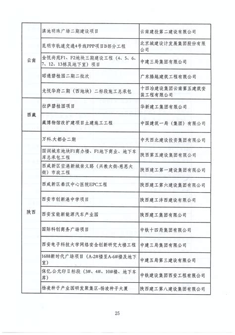上海建设工程前期报规报建所需材料和流程 - 360文档中心