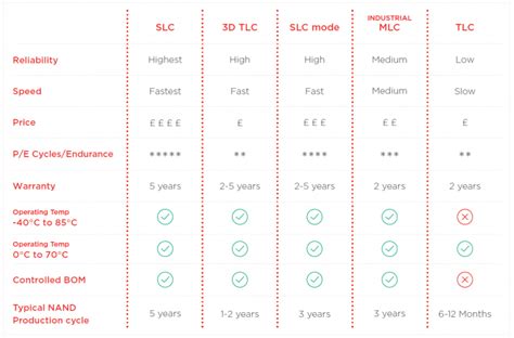 你知道如何使用 TLC 薄层数据对 Flash 方法进行优化吗？