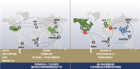未来九个跨境电子商务供应链的发展趋势-铭洋国际物流