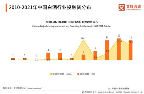 2021年中国白酒行业用户调研洞察分析:饮酒频率、购买渠道