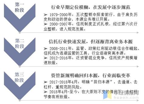 中国信托公司排名（68家信托公司排名2022）-会投研