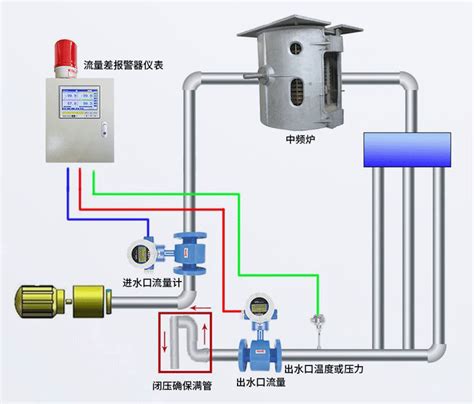医疗器械流量测试仪-威夏电子科技(杭州)有限公司