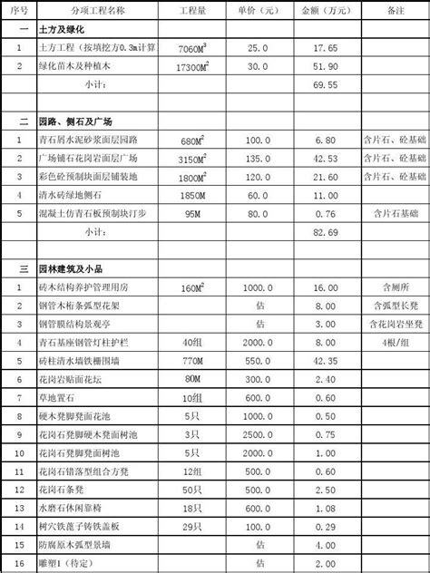 [广州]某公司景观工程清单报价_园林建筑_土木在线