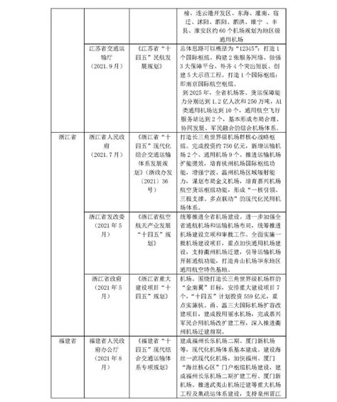 《全国民用机场布局规划》全文-政策法规-郑州威驰外资企业服务中心