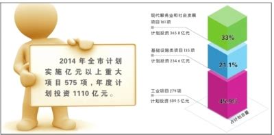 扩大投资促进转型 2014年荆州经济发展动力探析-新闻中心-荆州新闻网