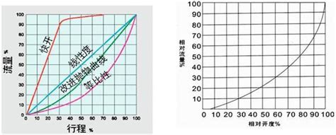 基于瞬时流量的数据搭建超声波流量模型的方法与流程_2